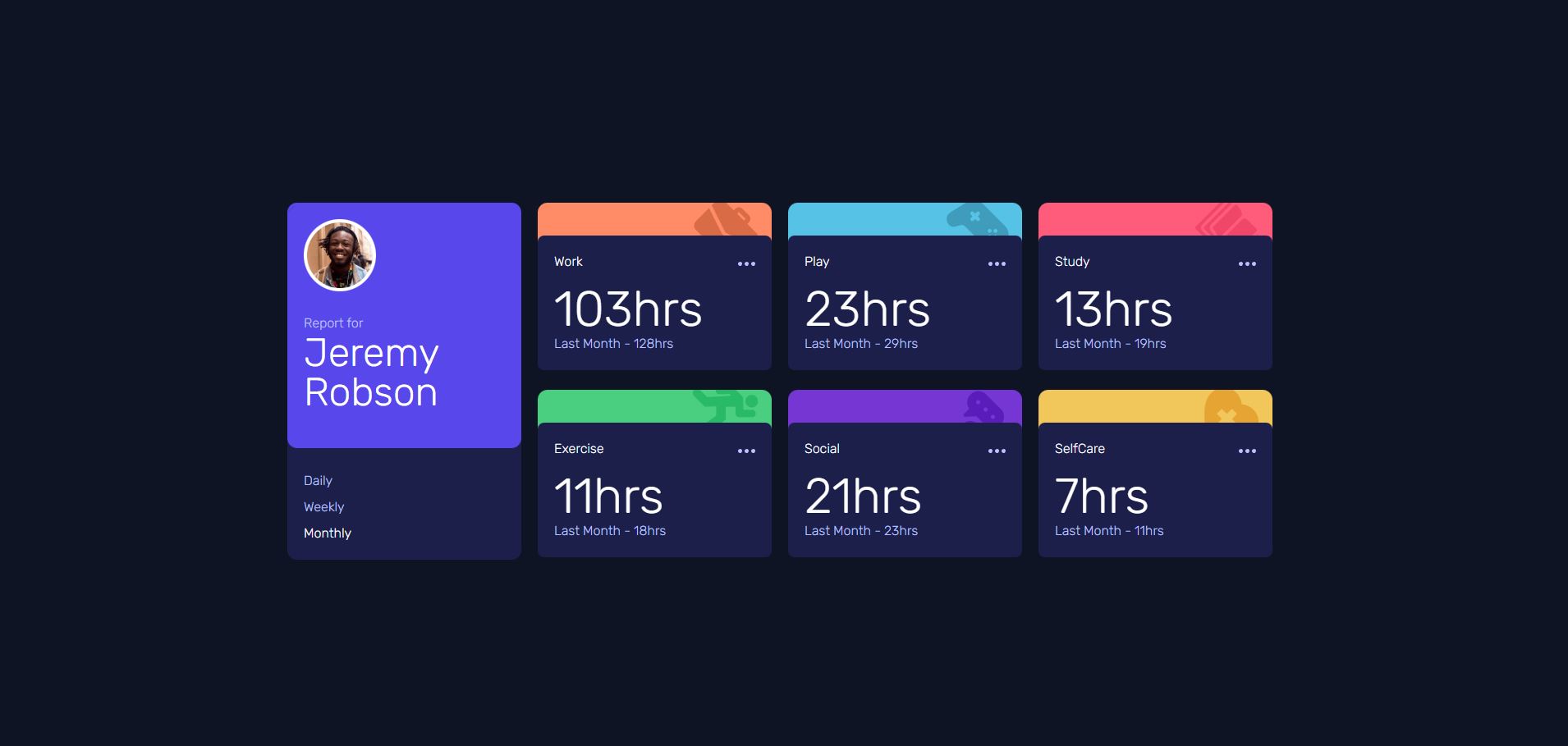 time tracking dashboard